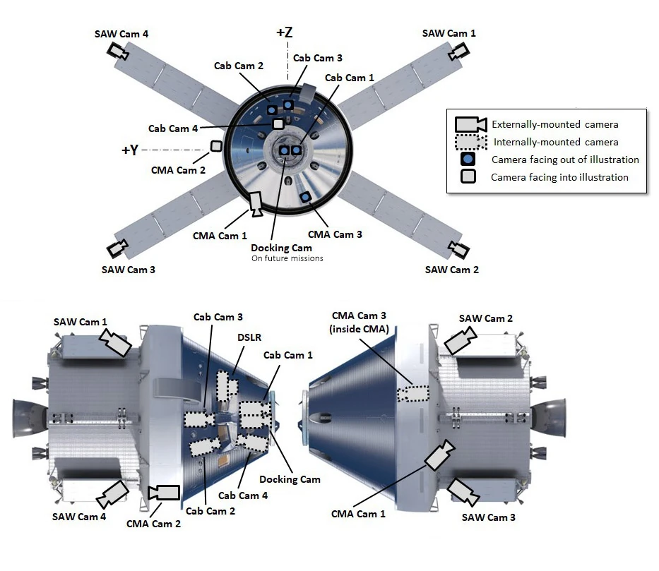 Distribuição das câmeras a bordo da nave Orion, durante a missão Artemis 1. 