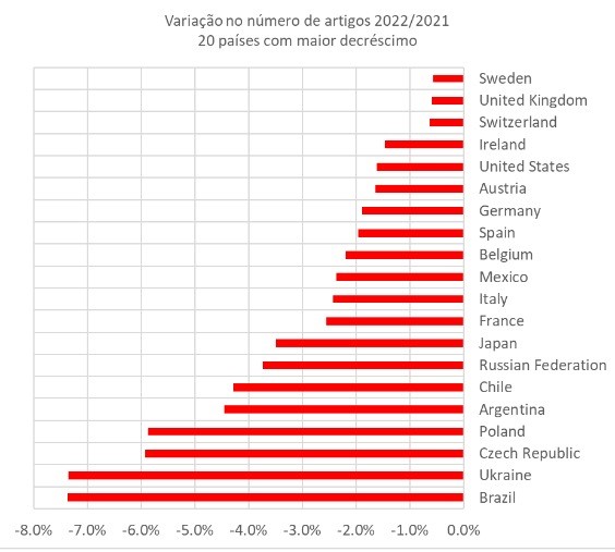 Fonte: Elsevier