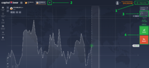 Gráfico da corretora Capital Bear