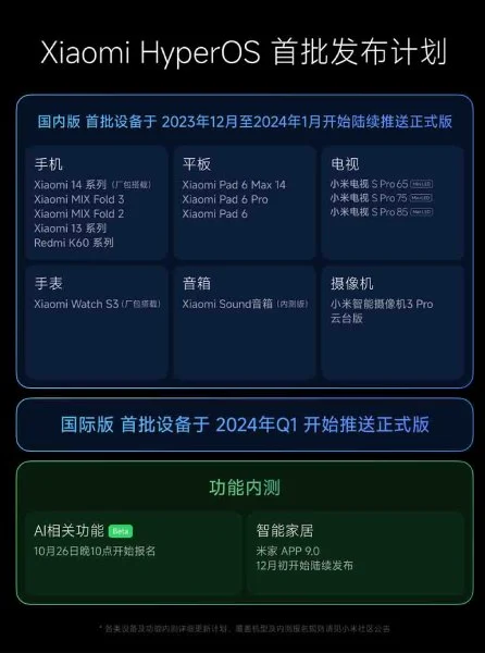 Calendário de atualização do HyperOS (Imagem: Reprodução/Xiaomi)